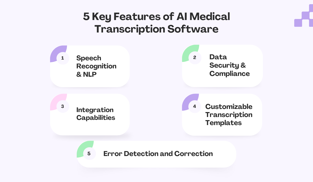 medical transcription app development