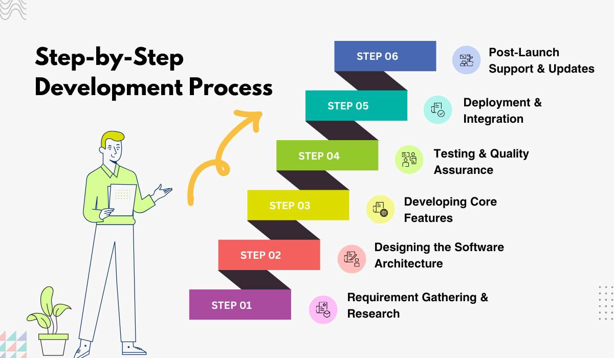 AI Medical Transcription software development