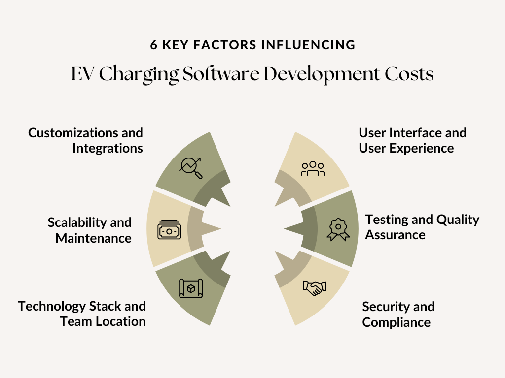 EV Charging service app development