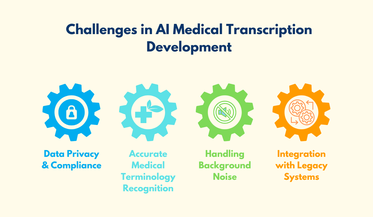 Medical Transcription software development