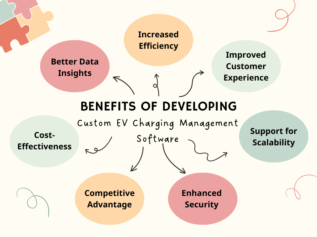 EV Charging Management Software development