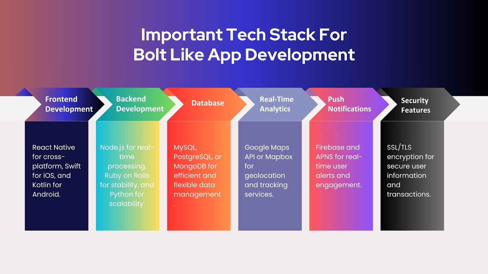 Ride hailing app development