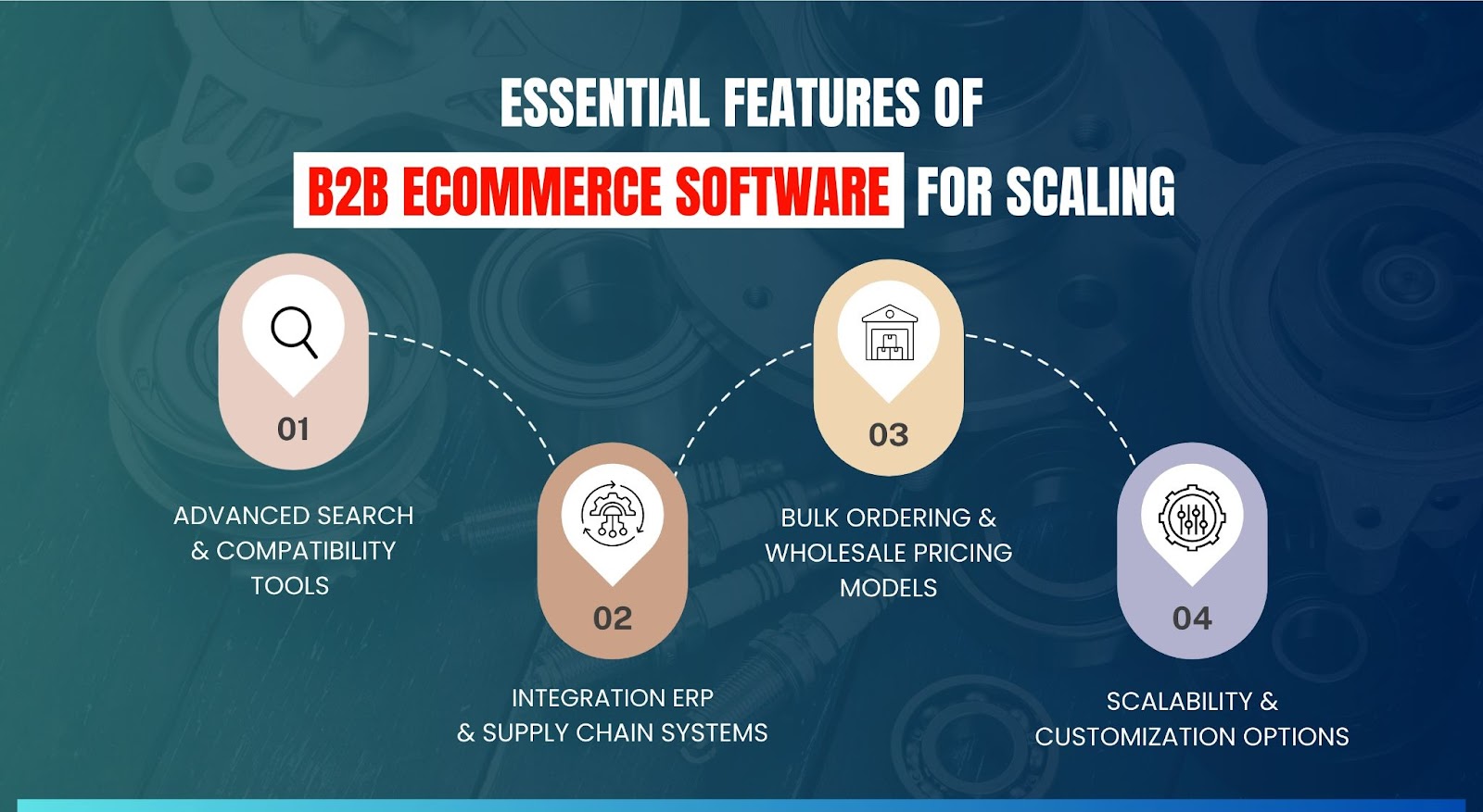 automobile b2b ecommerce software