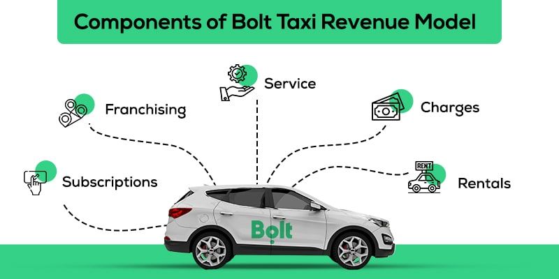 Bolt like app features