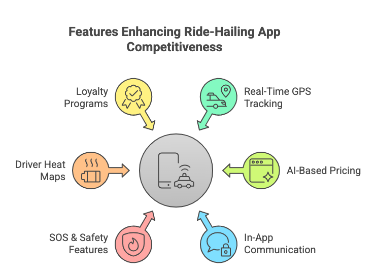 Hala Taxi like app development