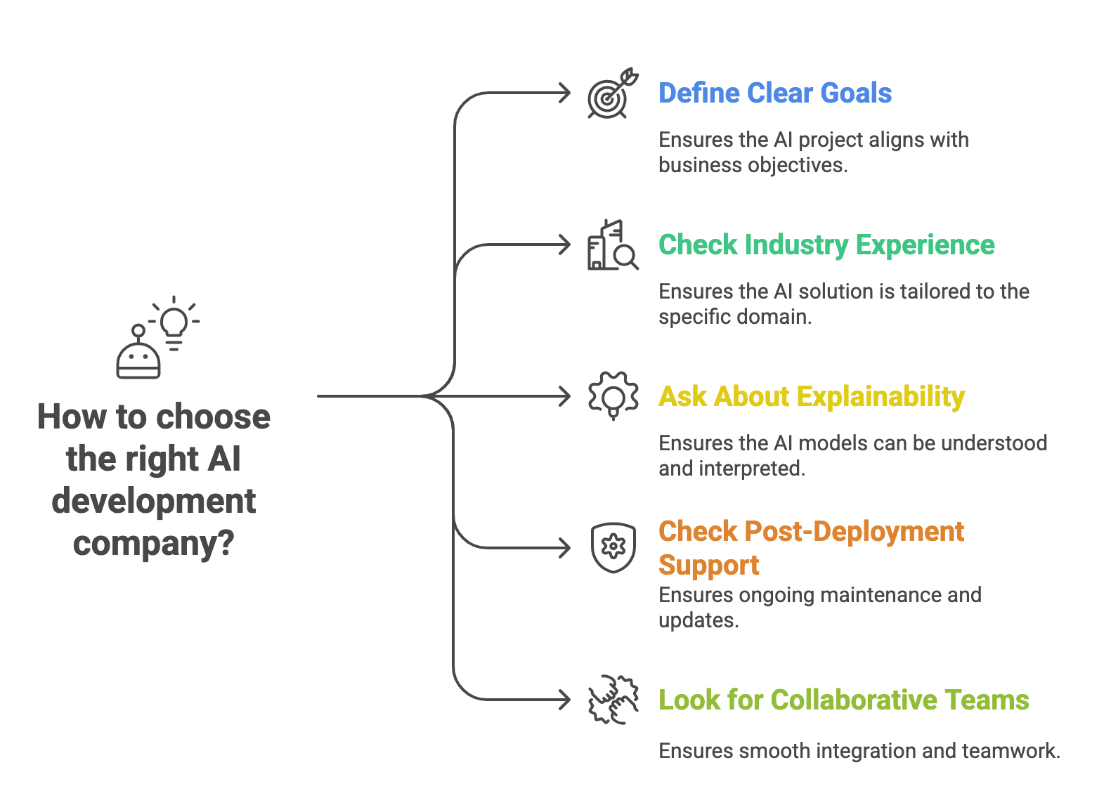 Hire Best AI development company Dubai