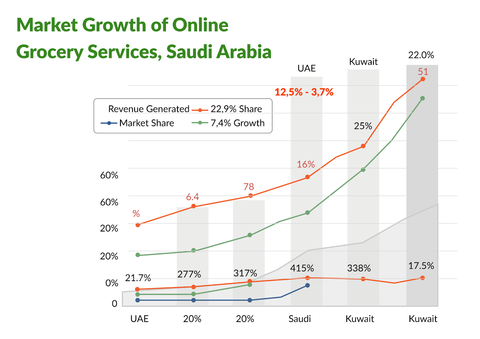 Grocery app development in Kuwait