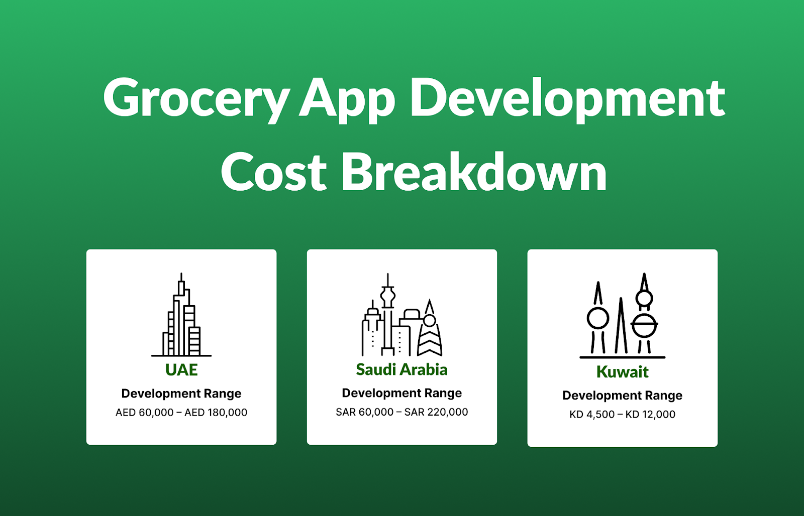 Grocery app development in Dubai