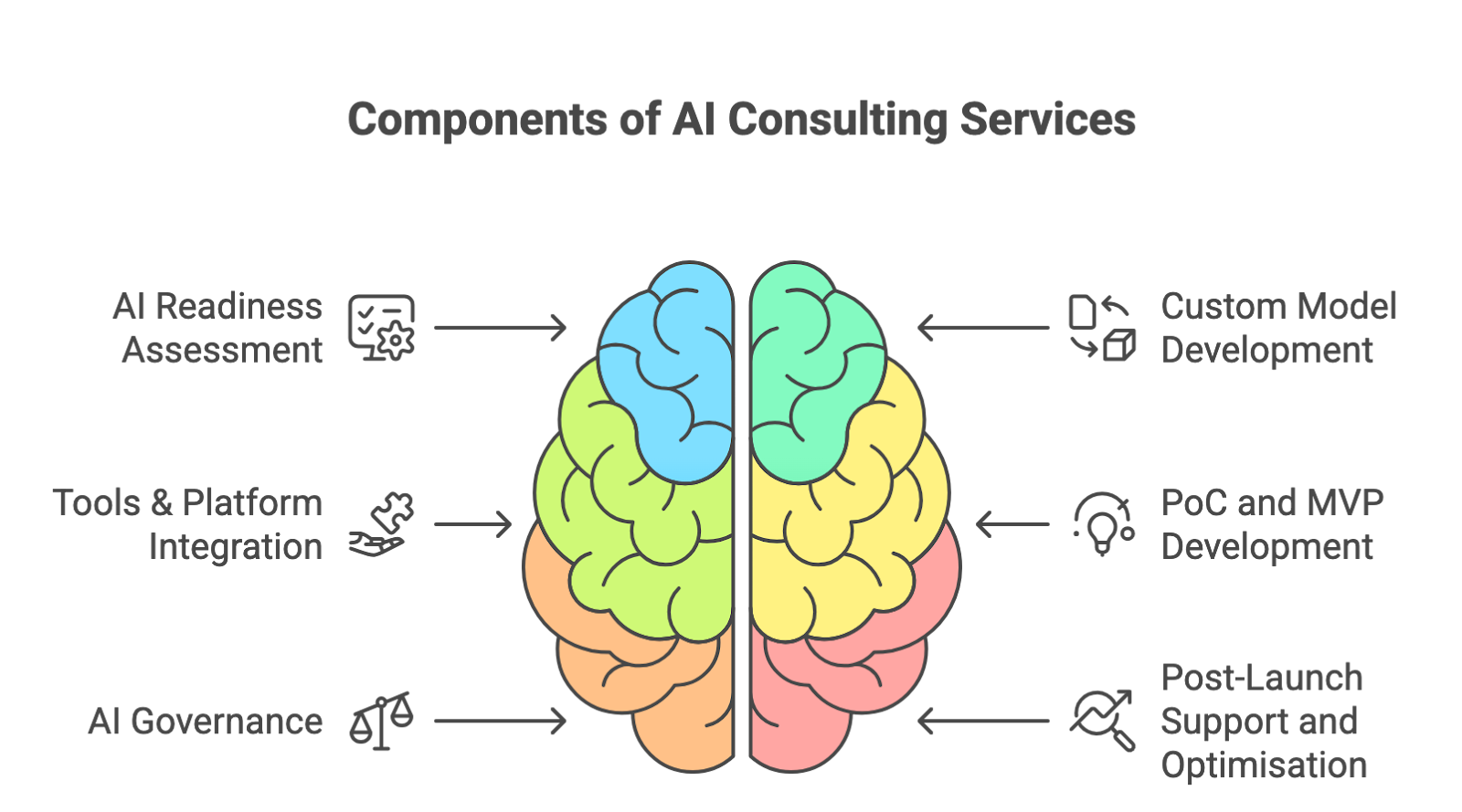 How to hire best AI consulting services in Saudi