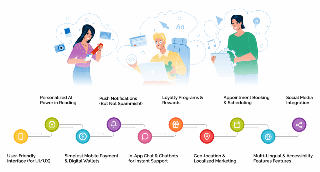 Must-Have Features in a Small Business Mobile App-min